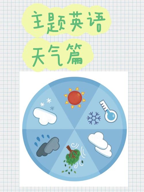 天气状况的影响因素，天气及其影响-第2张图片-优品飞百科