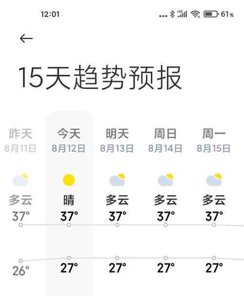 成都30天气预报30天？成都天气预报30天准确一览表？-第3张图片-优品飞百科