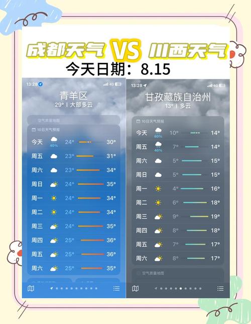 成都30天气预报30天？成都天气预报30天准确一览表？-第4张图片-优品飞百科