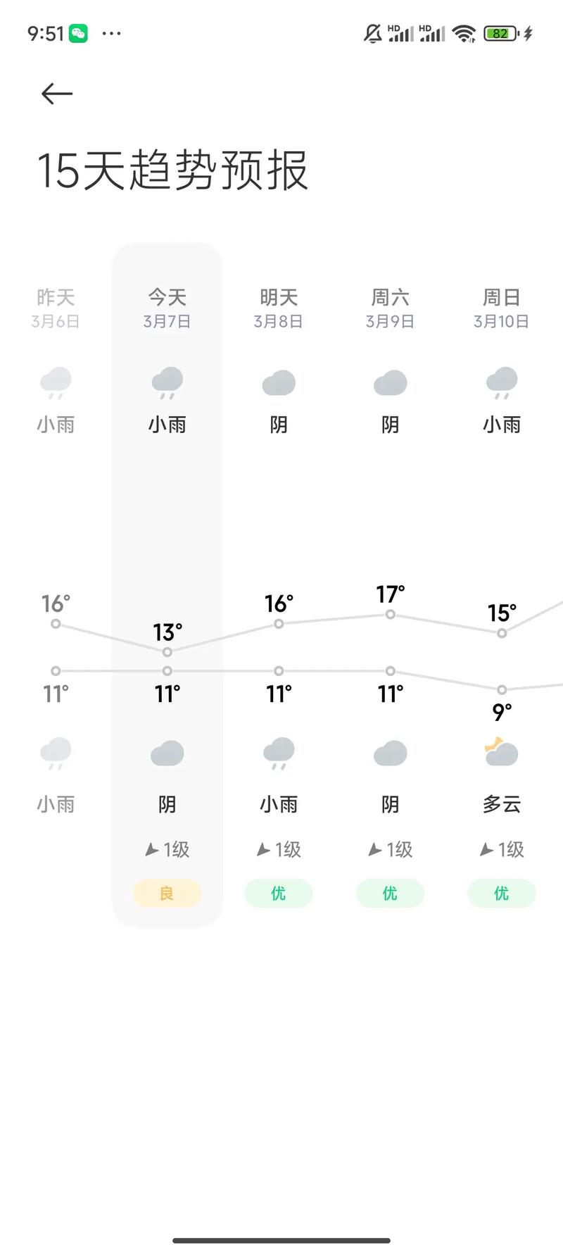 本地的天气预报情况，本地方的天气预报-第3张图片-优品飞百科