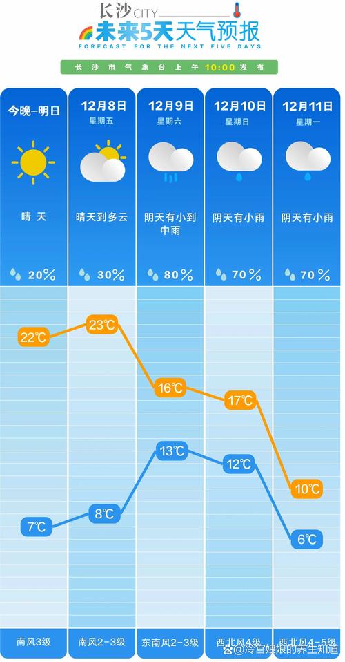 长沙的天气预报7天，长沙的天气预报7天一周-第3张图片-优品飞百科