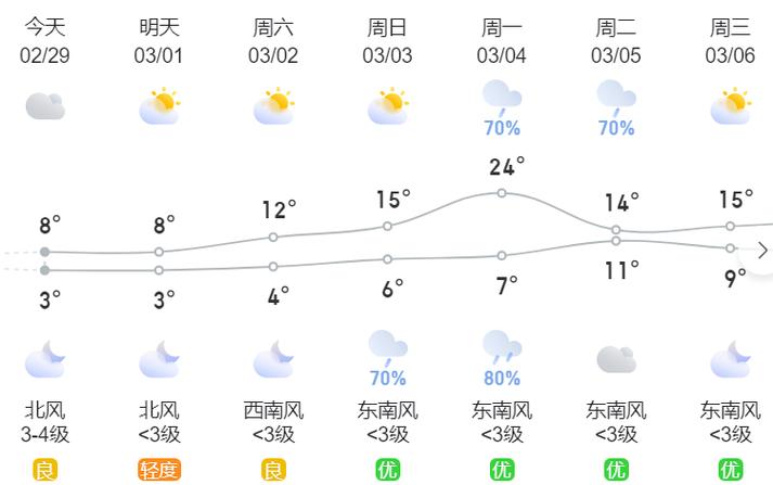 长沙的天气预报7天，长沙的天气预报7天一周-第5张图片-优品飞百科
