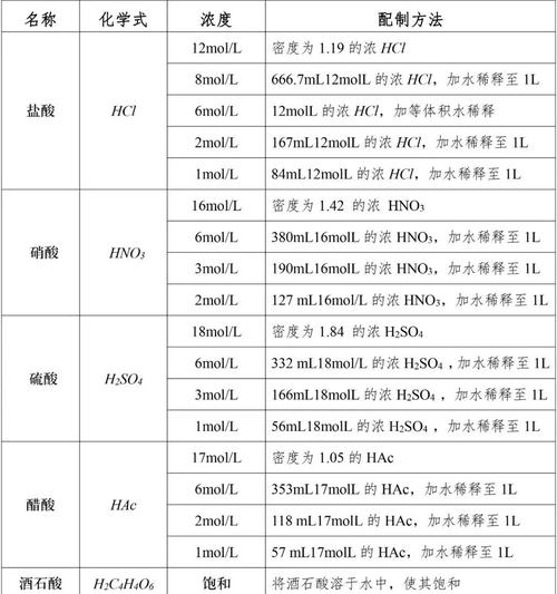 包含这“3种”液体的词条-第2张图片-优品飞百科
