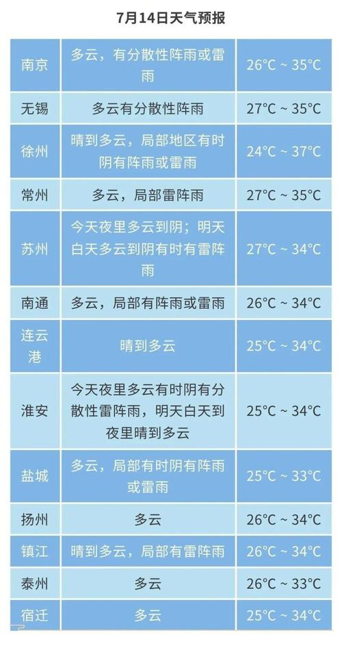 日历苏州天气怎么样，宜昌余海波？-第1张图片-优品飞百科