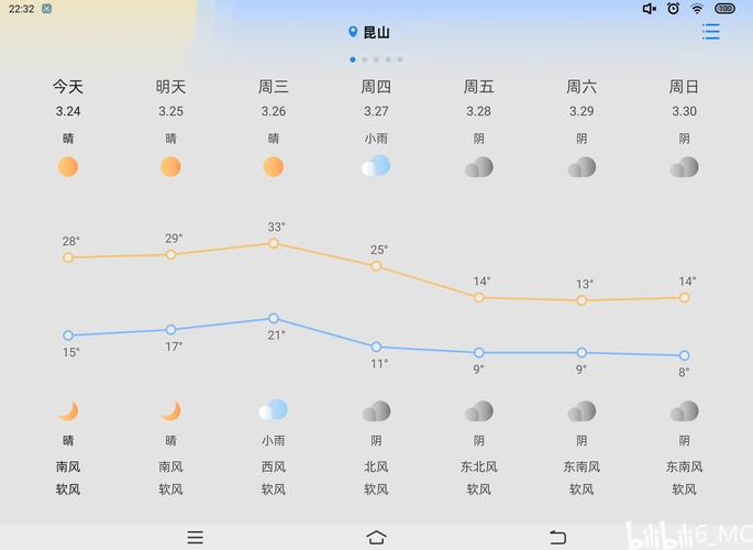 日历苏州天气怎么样，宜昌余海波？-第2张图片-优品飞百科