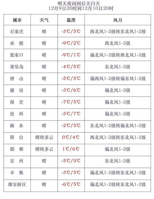 哪个天气预报准确率比较高，哪个天气预报准确率比较高没有广告的？-第3张图片-优品飞百科