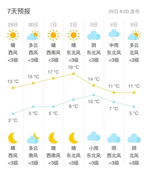 昌平南口天气预报24小时？昌平南口天气预报明天后天？-第4张图片-优品飞百科