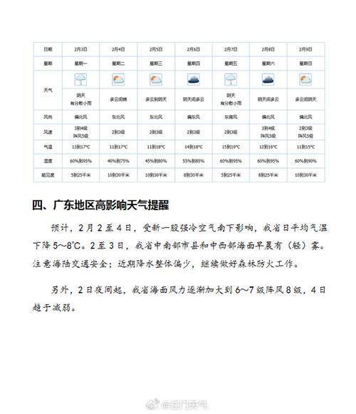 明天越秀区天气预报情况，广州越秀明天天气-第3张图片-优品飞百科
