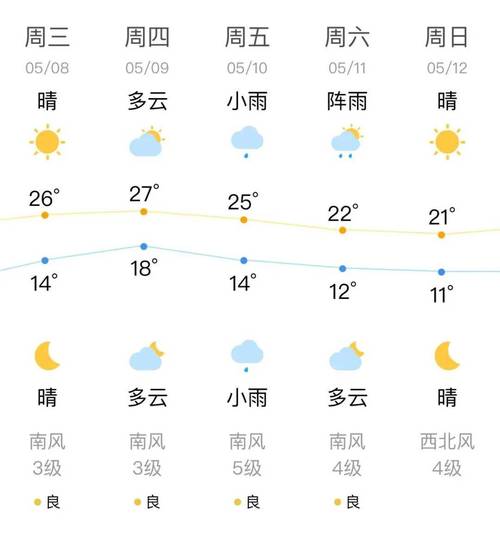 未来几天兰溪天气预报，天气预报15天查询兰溪天气预报？-第3张图片-优品飞百科