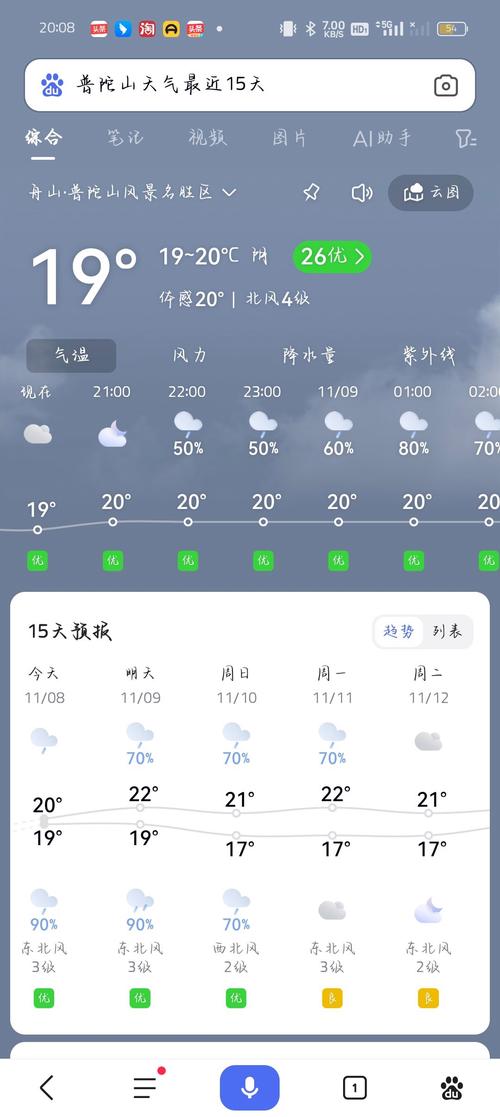 未来几天兰溪天气预报，天气预报15天查询兰溪天气预报？-第6张图片-优品飞百科