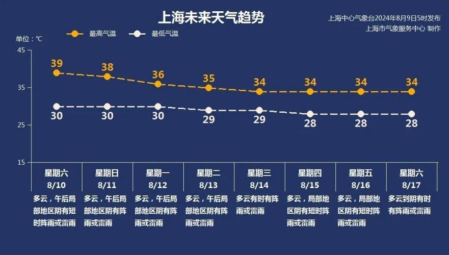 上海杨浦天气预警最新，上海杨浦实时天气预报查询？-第5张图片-优品飞百科