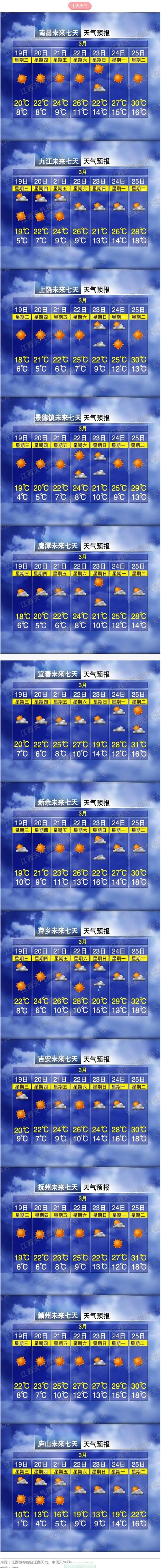 南昌天气一周天气预报查询，南昌天气预报南昌天气预报一周,15天,30天天气？-第3张图片-优品飞百科
