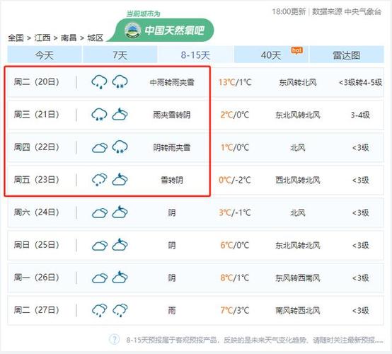 南昌天气一周天气预报查询，南昌天气预报南昌天气预报一周,15天,30天天气？-第5张图片-优品飞百科