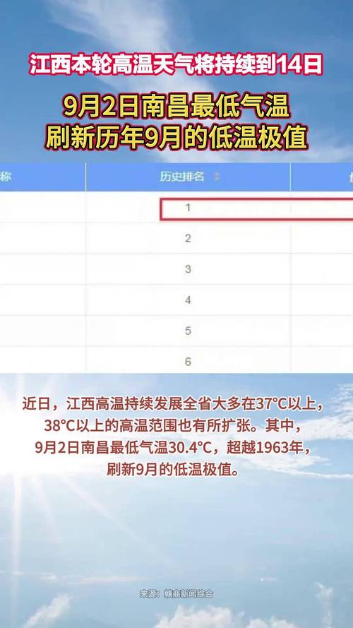南昌天气一周天气预报查询，南昌天气预报南昌天气预报一周,15天,30天天气？-第4张图片-优品飞百科