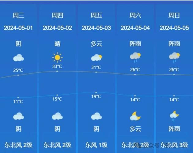 郏县天气预报每小时准确，郏县天气预报下载-第1张图片-优品飞百科