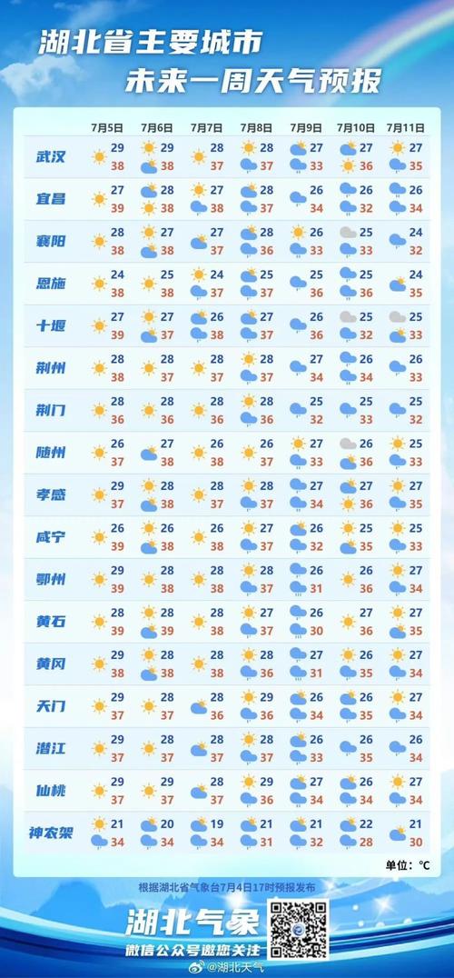 武汉天气预报15天30天旅游？武汉天气预报一周 7天？-第5张图片-优品飞百科