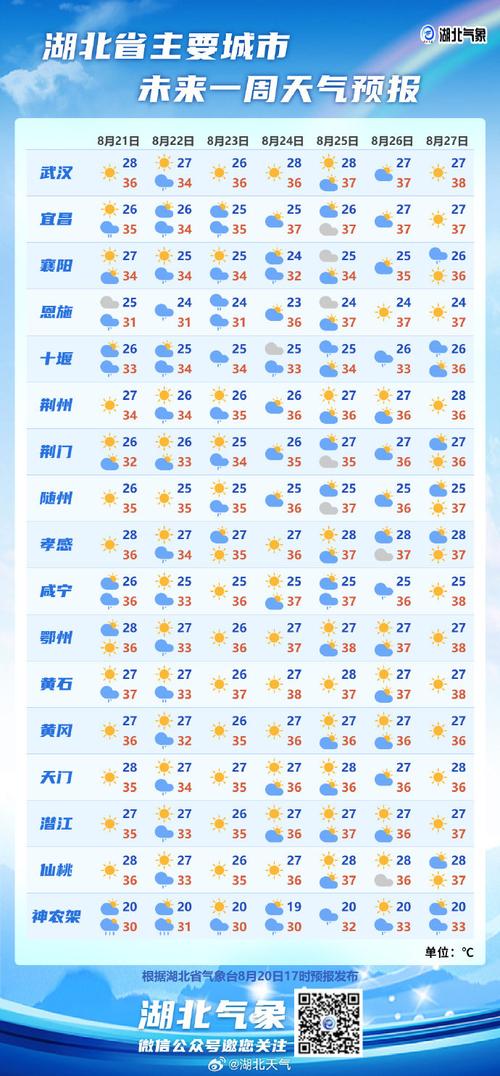 武汉天气预报15天30天旅游？武汉天气预报一周 7天？-第6张图片-优品飞百科
