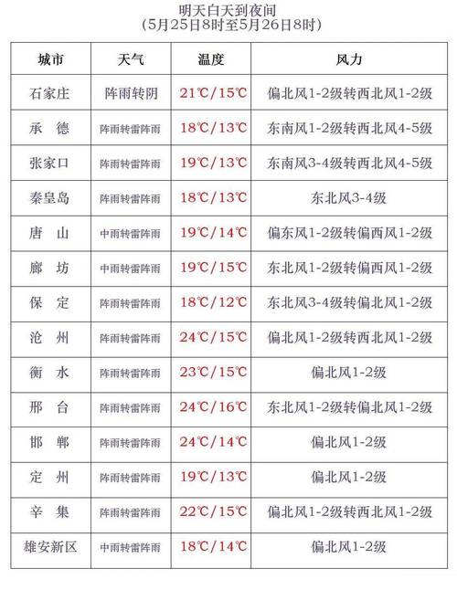 唐山天气预报15天气预报查询，唐山天气预报15天查询 一？-第2张图片-优品飞百科