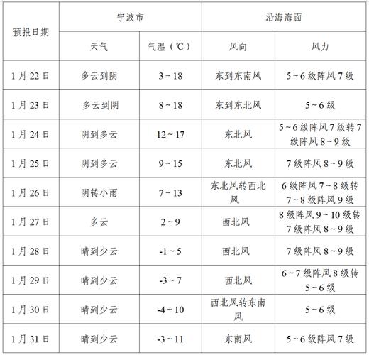 黑龙江天气绥化16日气温？绥化15天天气查询？-第5张图片-优品飞百科