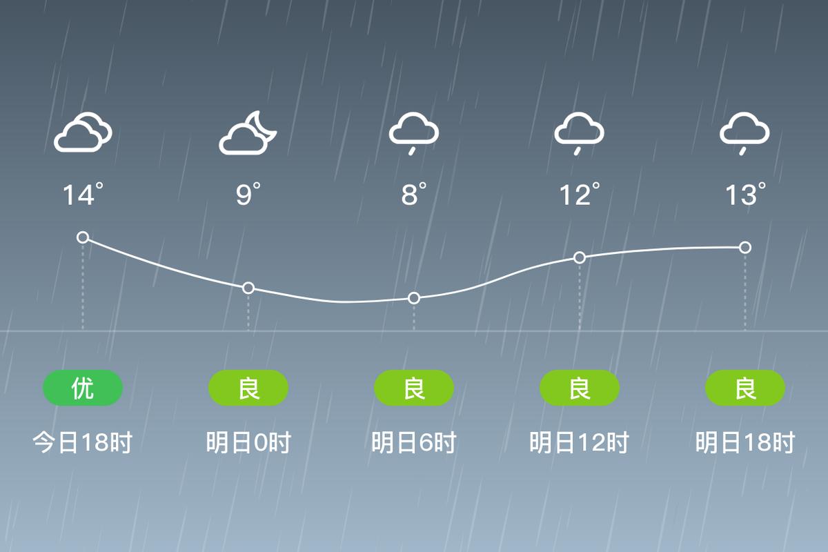 兰溪天气预报30天气？兰溪天气预报一周 7天？-第2张图片-优品飞百科