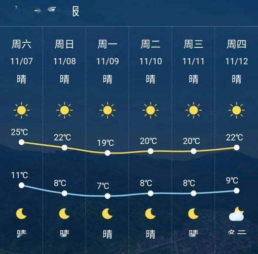 兰溪天气预报30天气？兰溪天气预报一周 7天？-第3张图片-优品飞百科