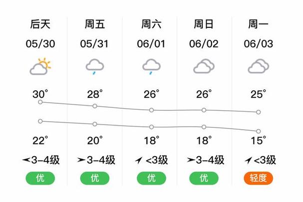 兰溪天气预报30天气？兰溪天气预报一周 7天？-第6张图片-优品飞百科
