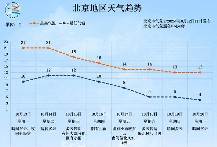 天气预报北京15天查询结果电话，天气预报15天气北京-第3张图片-优品飞百科