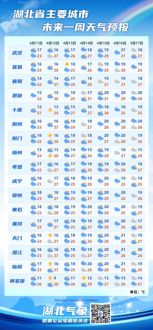 天气预报北京15天查询结果电话，天气预报15天气北京-第4张图片-优品飞百科