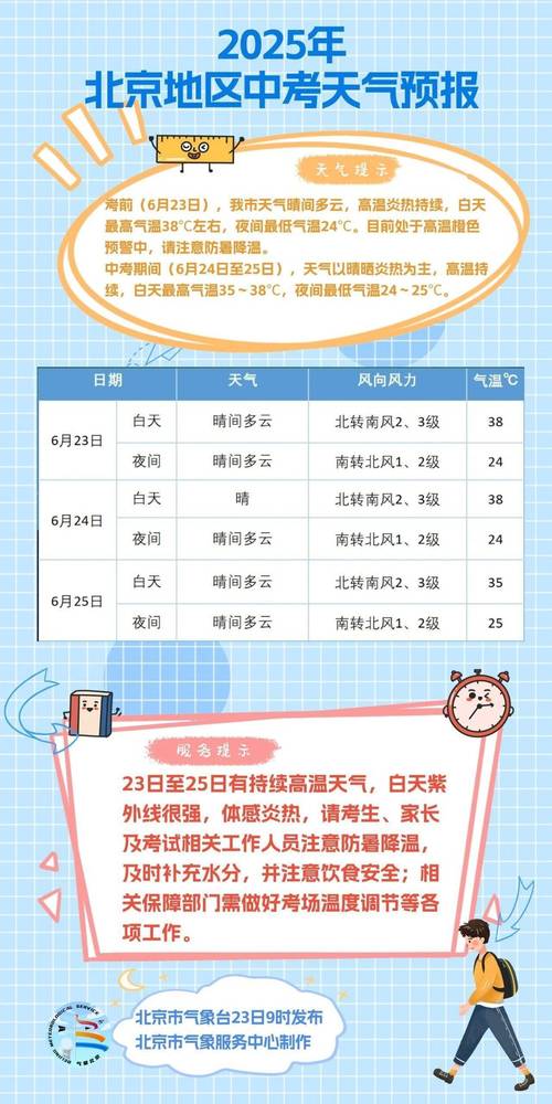 天气预报北京15天查询结果电话，天气预报15天气北京-第6张图片-优品飞百科