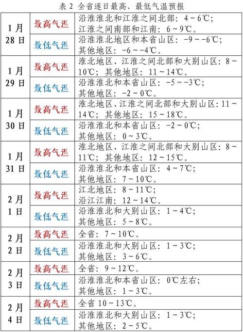 贵池天气预报30天查询，贵池天气预报15天查询结果？