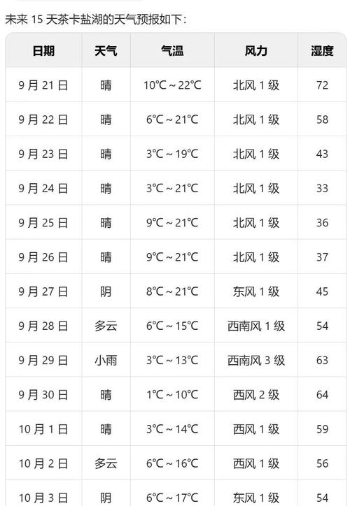 青海湖天气预报15天查询天周？青海湖天气预报15天气预报 百度百科？-第1张图片-优品飞百科