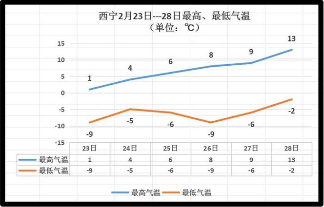 青海湖天气预报15天查询天周？青海湖天气预报15天气预报 百度百科？-第2张图片-优品飞百科