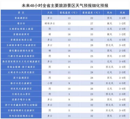 青海湖天气预报15天查询天周？青海湖天气预报15天气预报 百度百科？-第4张图片-优品飞百科