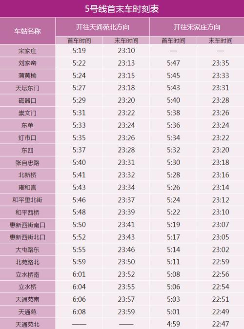 亦庄地区天气预报查询电话，亦庄天气预报24小时？-第6张图片-优品飞百科