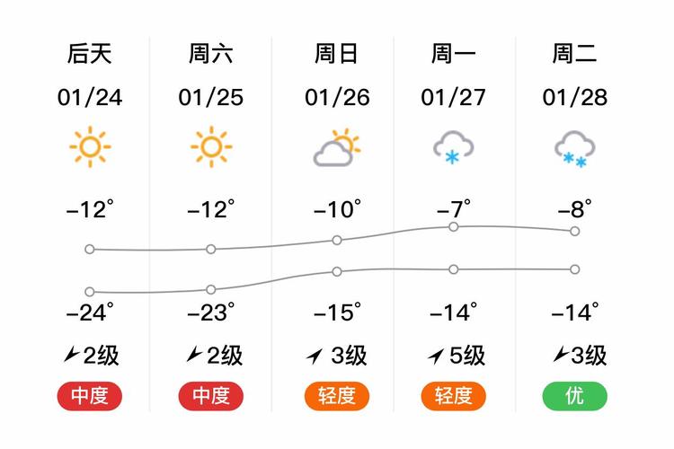 哈尔滨天气预报每小时预报，哈尔滨天气预报时时报24小时-第2张图片-优品飞百科