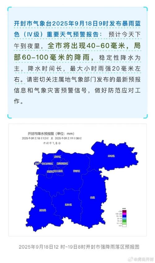 开封天气预报查询一周15天？开封天气预报15天查询天周？-第2张图片-优品飞百科