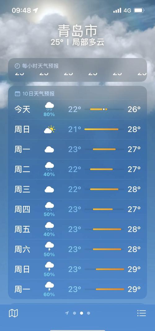 西华天气预报西华天气，西华天气一周天气预报-第6张图片-优品飞百科