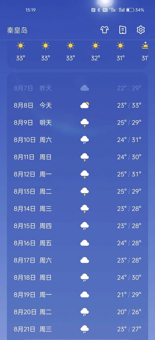 秦皇岛天气预报湿度，秦皇岛天气预报15天准确率？-第2张图片-优品飞百科