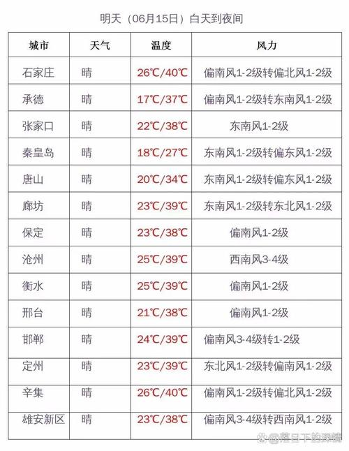 秦皇岛天气预报湿度，秦皇岛天气预报15天准确率？-第3张图片-优品飞百科