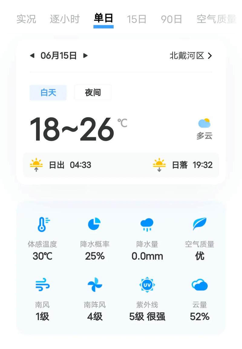 秦皇岛天气预报湿度，秦皇岛天气预报15天准确率？-第6张图片-优品飞百科