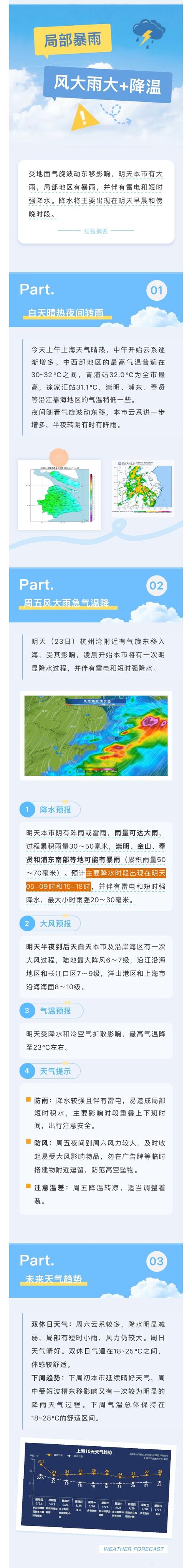 天气预报查询一周北京海淀？天气预报 北京海淀？-第8张图片-优品飞百科