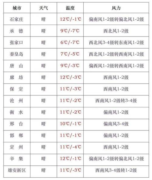 天气预报完整版视频，天气预报视频20191118-第2张图片-优品飞百科