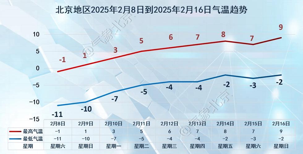 北京门头沟天气15天预报情况，北京门头沟一周天气？-第5张图片-优品飞百科