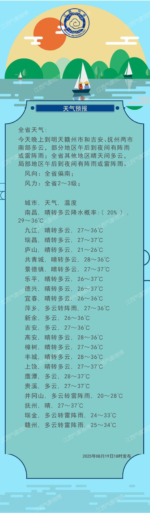 南昌天气预报天气？南昌天气预报天气15天？-第5张图片-优品飞百科