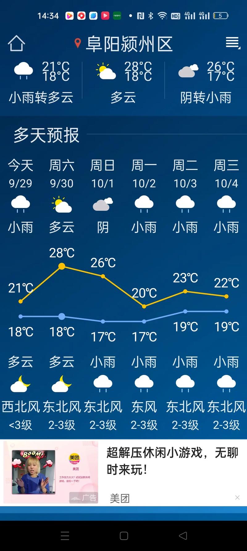 阜阳天气逐时预报，阜阳天气情况？-第3张图片-优品飞百科