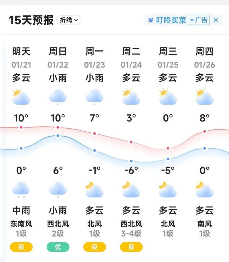 江苏无锡最近一周天气预报，江苏无锡最近一周天气预报情况-第3张图片-优品飞百科