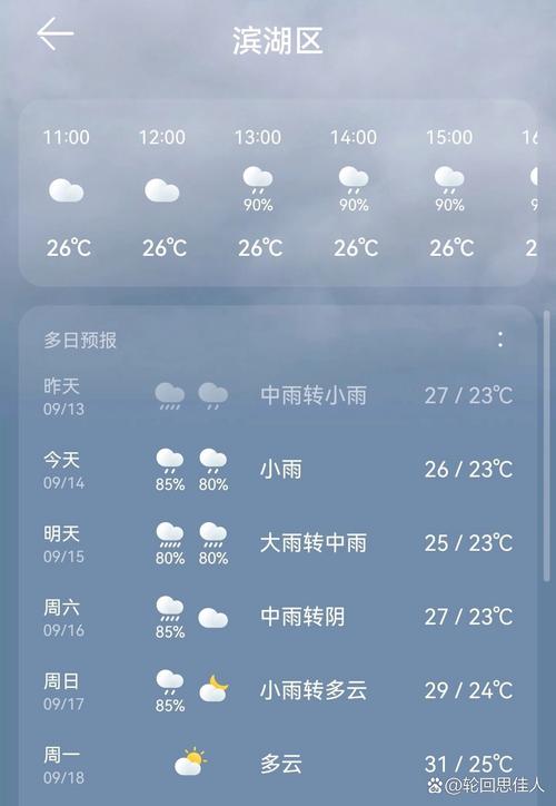 江苏无锡最近一周天气预报，江苏无锡最近一周天气预报情况-第5张图片-优品飞百科