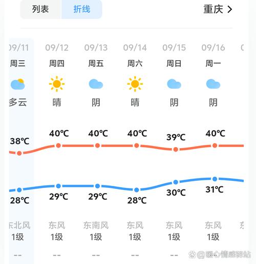 重庆天气预报三十天准确，重庆天气预报30天查询2345-第3张图片-优品飞百科