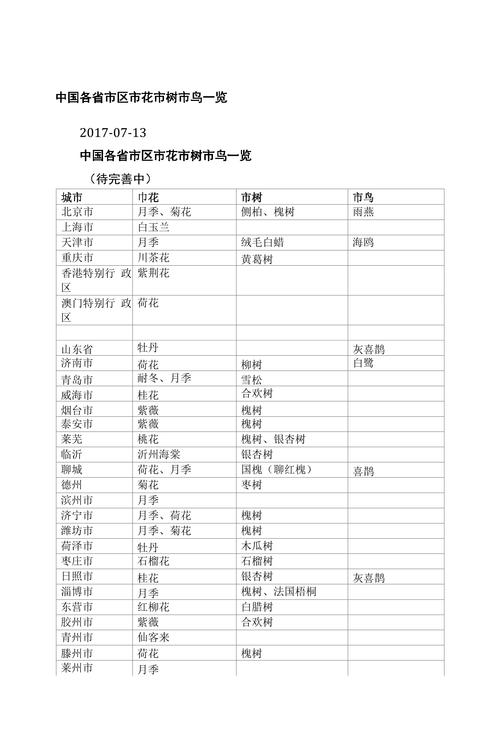 阜阳适合养什么花，市花和市树是什么，阜阳有什么花-第3张图片-优品飞百科