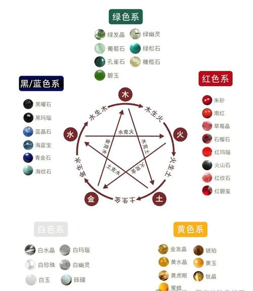 花卉颜色居然对风水也有影响，花卉花色-第5张图片-优品飞百科